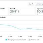 Meta Ads for Small Business